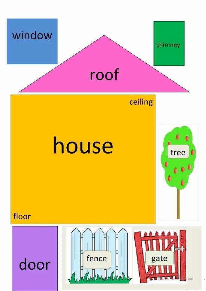 Английский язык Parts of the House. Английский для детей Parts of the House. Дом Worksheets. Дом Worksheets for Kids.