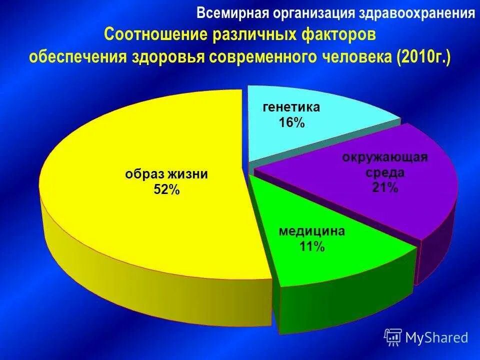 Категория учреждения здравоохранения