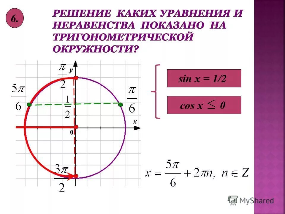 Cos 1 sinx 0. Sin x 1 на окружности. sin x 1 2 на окружности. cos2x 0 на окружности. sin -12 на окружности.