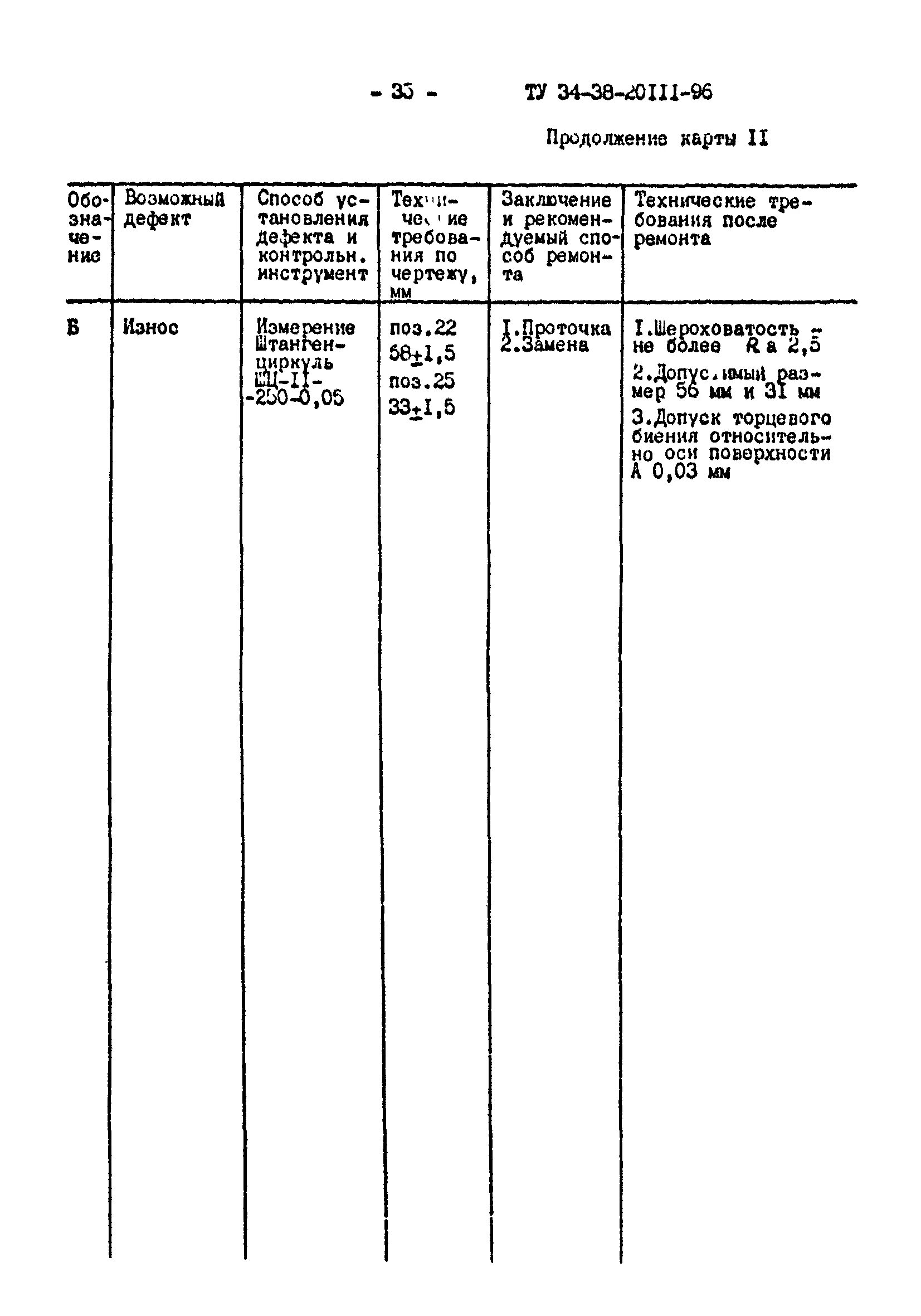ремонтный формуляр насоса. технические условия ремонтов насосов. карта технических требований на дефектацию детали. грунтовый насос грт 400/40. ротор насоса сэ 1250-70-11 чертеж.