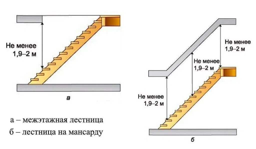 Угол наклона ступени на металлической лестнице. Как посчитать размер лестницы. Высота подъема ступени лестницы стандарт. Рассчитать параметры деревянной лестницы.