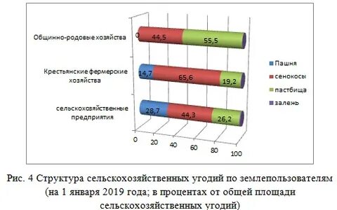 Московский экономический журнал