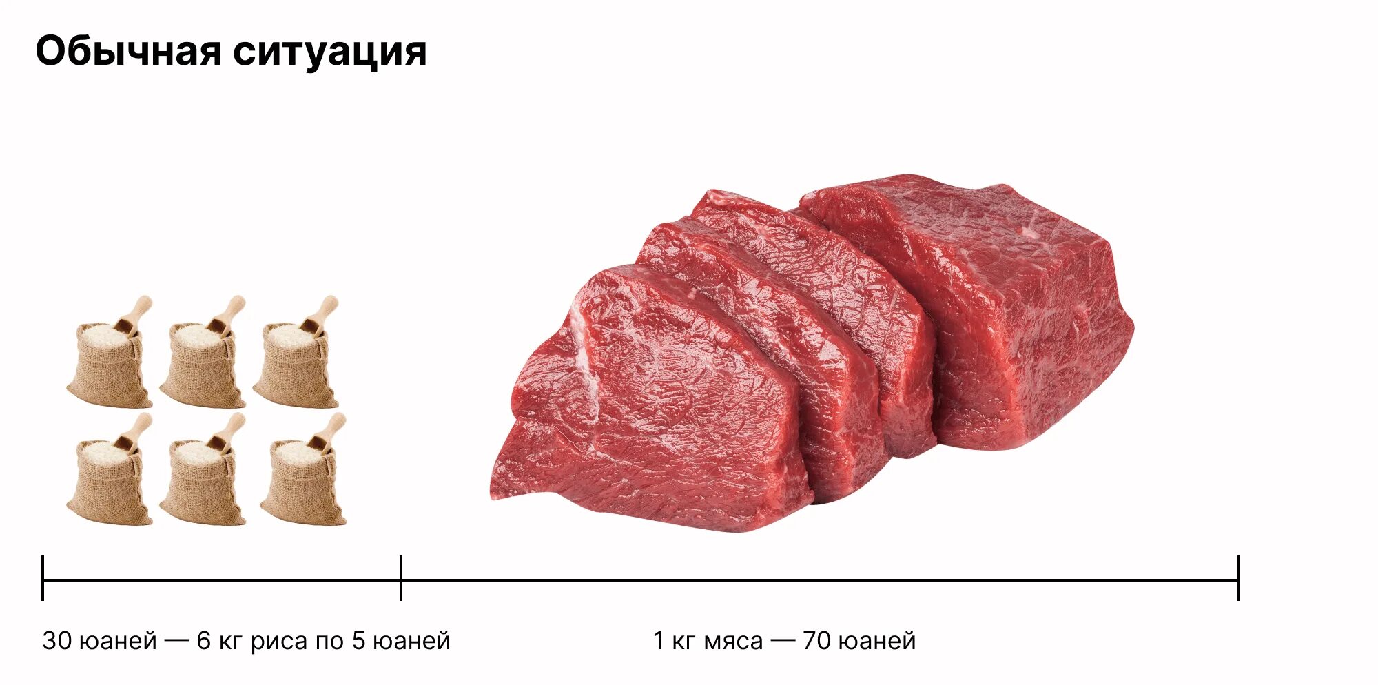 10 килограммов мяса. 100% Мясо.