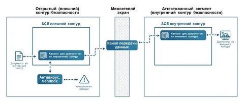Внешний контур