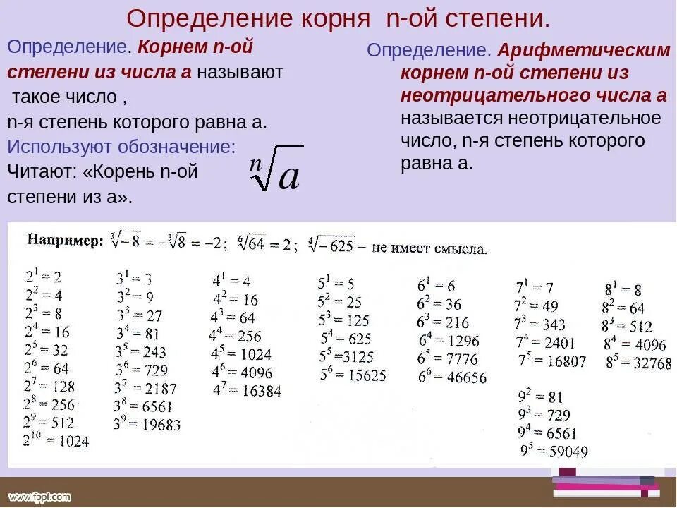 Степень корня как считать. Формула вычисления корня n-Ой степени. Таблица корня n-Ой степени.