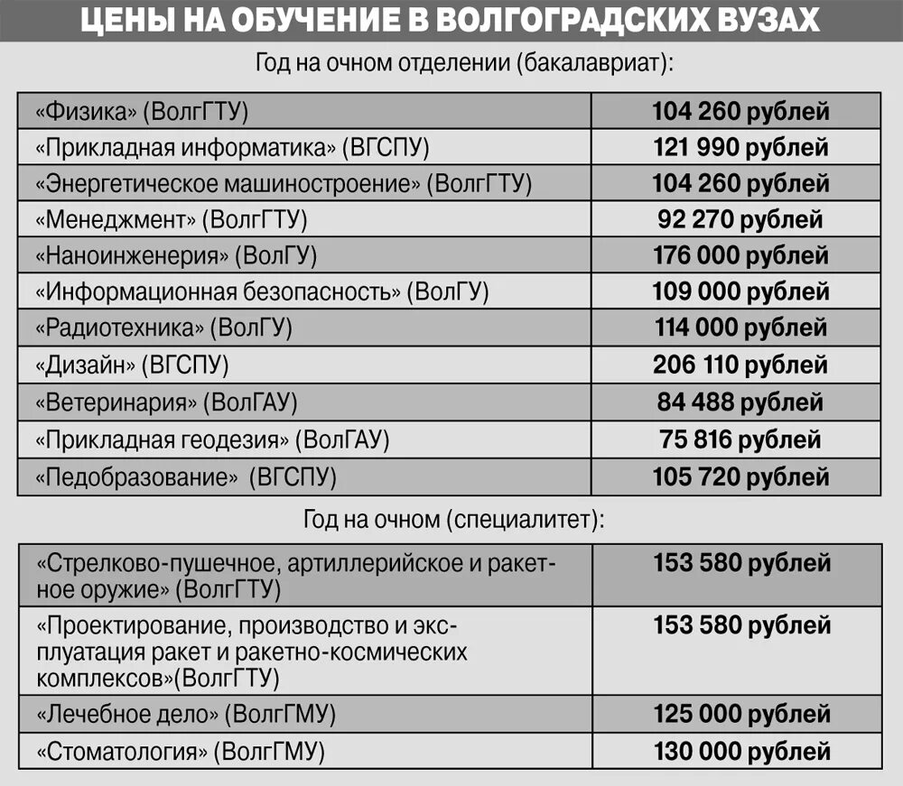 Сколько стоят медицинские университет. Стоимость обучения в вузах. Расценки учебы в учебных вузах. Сколько стоит обучение в университете. Стоимость обучения в колледже.