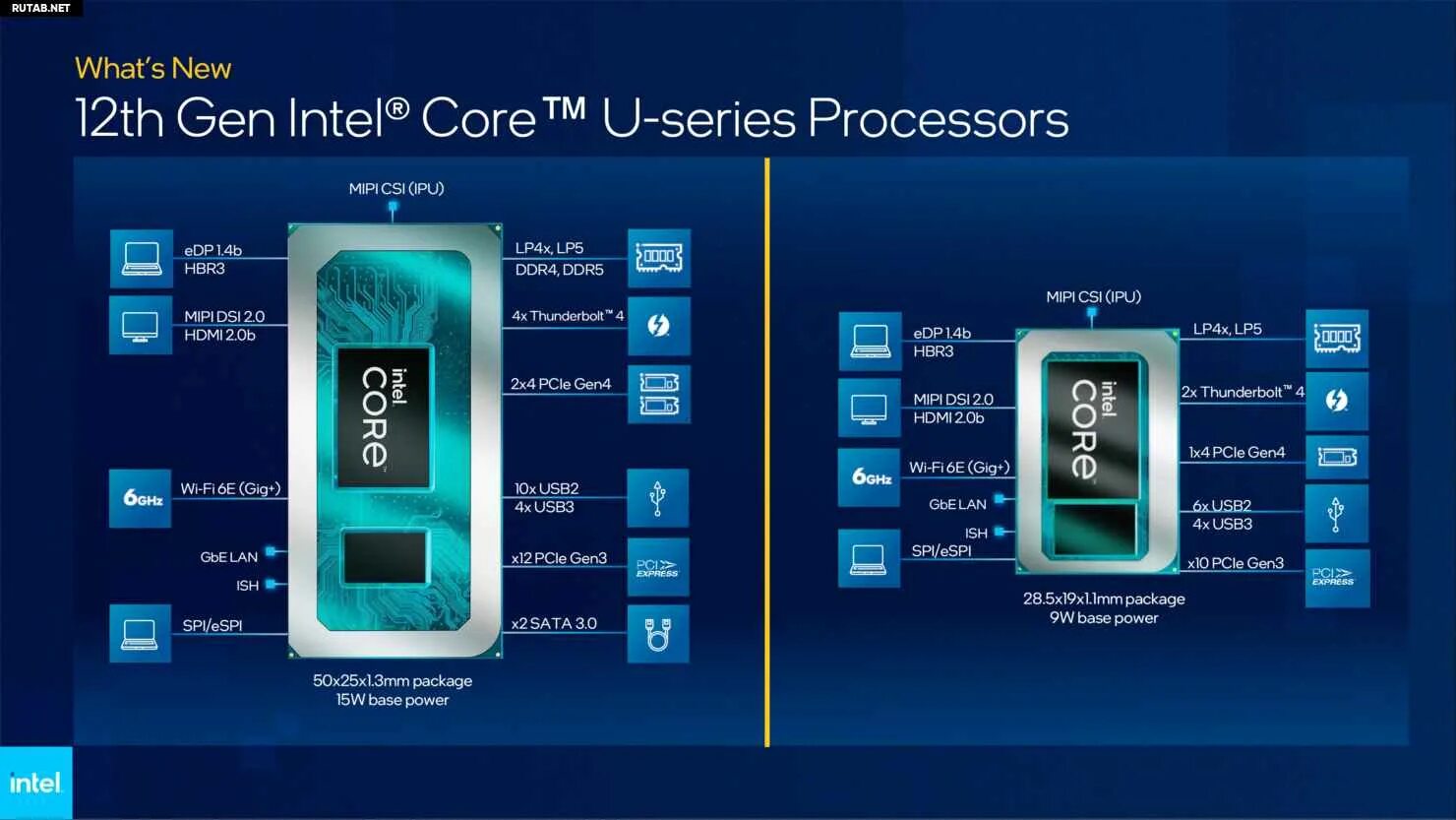 12 поколение интел. Intel Core 12 Gen. Intel Core 12th Gen. Intel 12 th Gen Processors. Процессоры Интел 12 поколения.