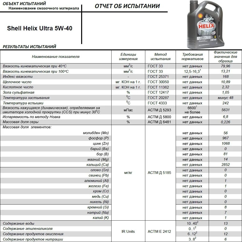 Допуски масел шелл. Shell минеральное масло 5w40. Масло моторное 30w характеристики. Таблица характеристика моторное масло Shell 10w40. ТТХ масла 5w30.