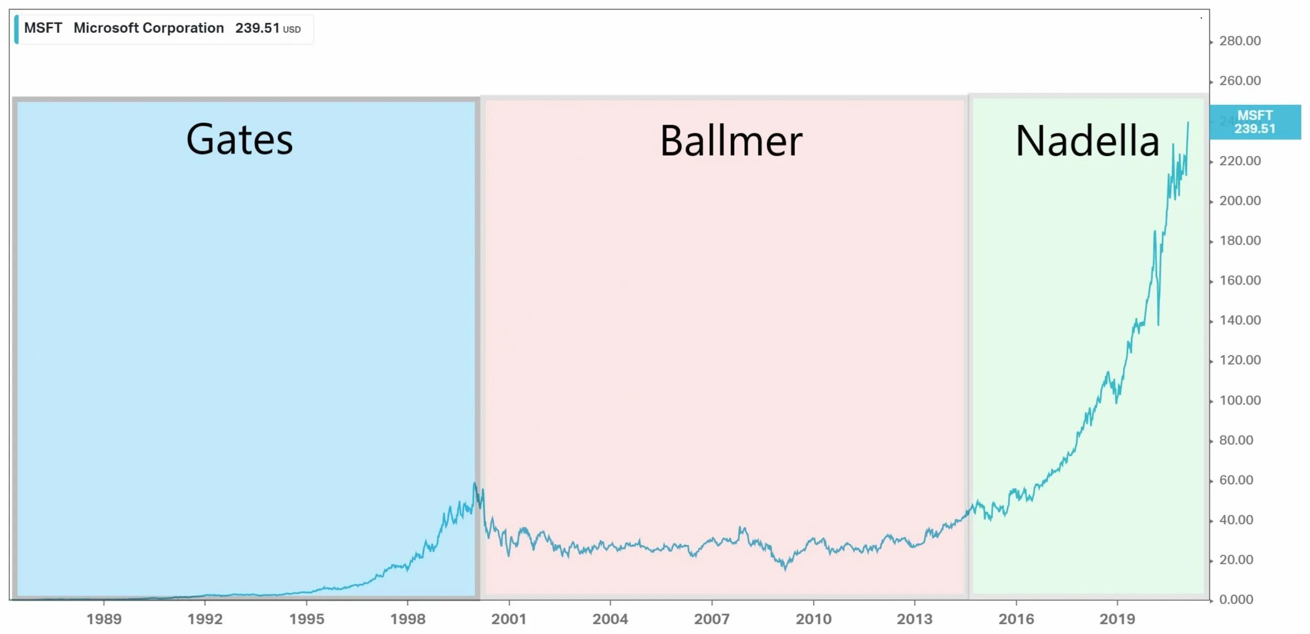 All change!. T me price errors