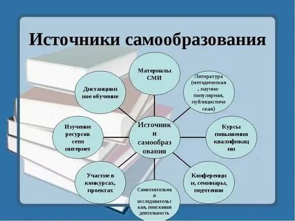 Какому известному ученому принадлежит такое определение самообразования