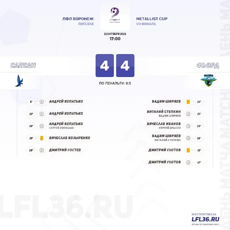 результаты в воронеже