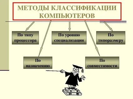 Классификация компьютерные средства обучения