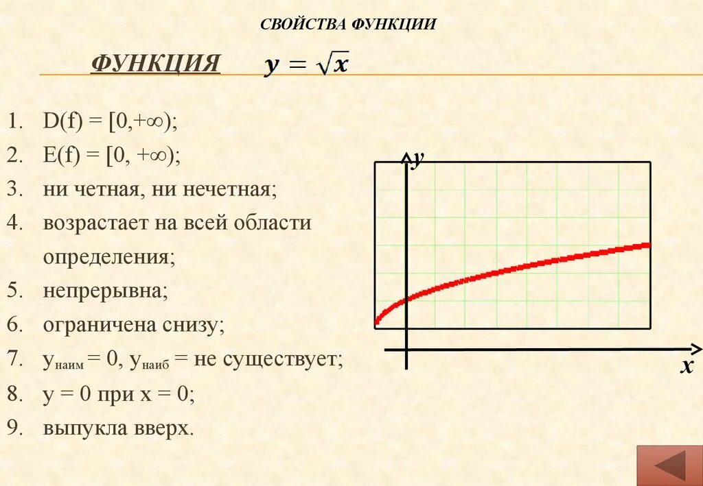 Решение функций 9 класс. Описание функции Алгебра 9 класс. Характеристика функции Алгебра 9 класс. Описание функции 9 класс. Свойства функции 9 класс.