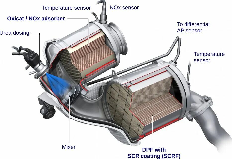 Dpf что это в автомобиле. Smoke filter dpf.
