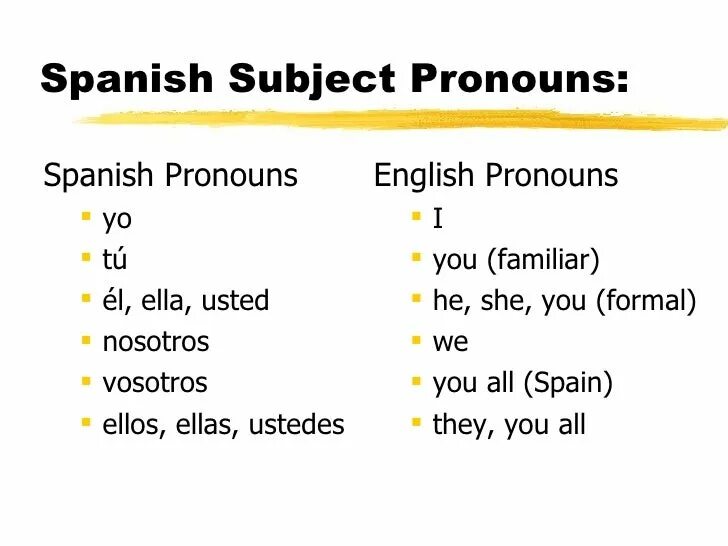 Subject verb pronoun. Subject pronouns и object pronouns. Objective местоимение в английском языке. Subject verb pronoun. Verb be subject pronouns.