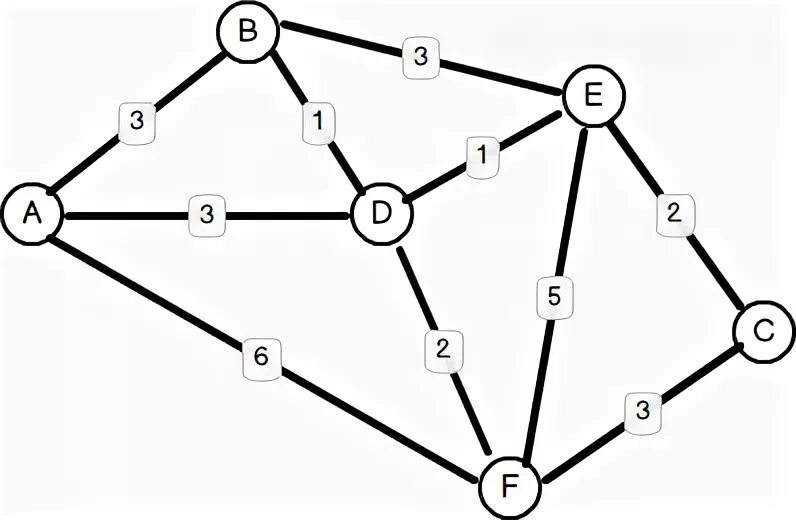 Пятая графа. Graph structure. 3d графы. Graph data structure. Graph data