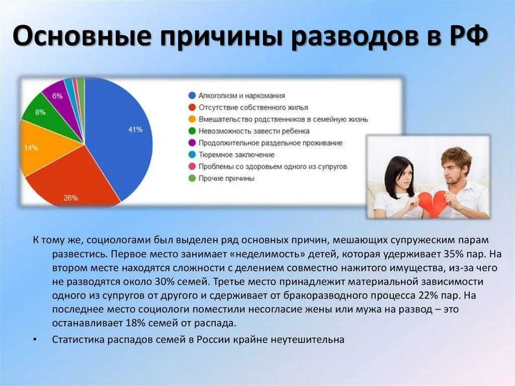 Как можно развестись