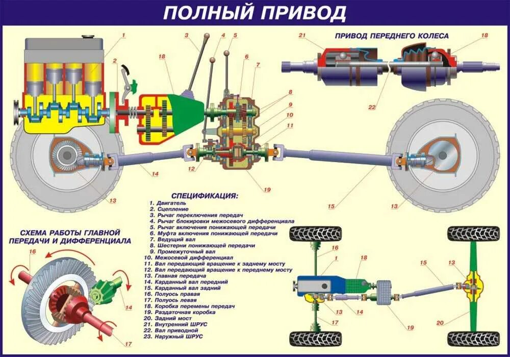 Принципы работы основных узлов