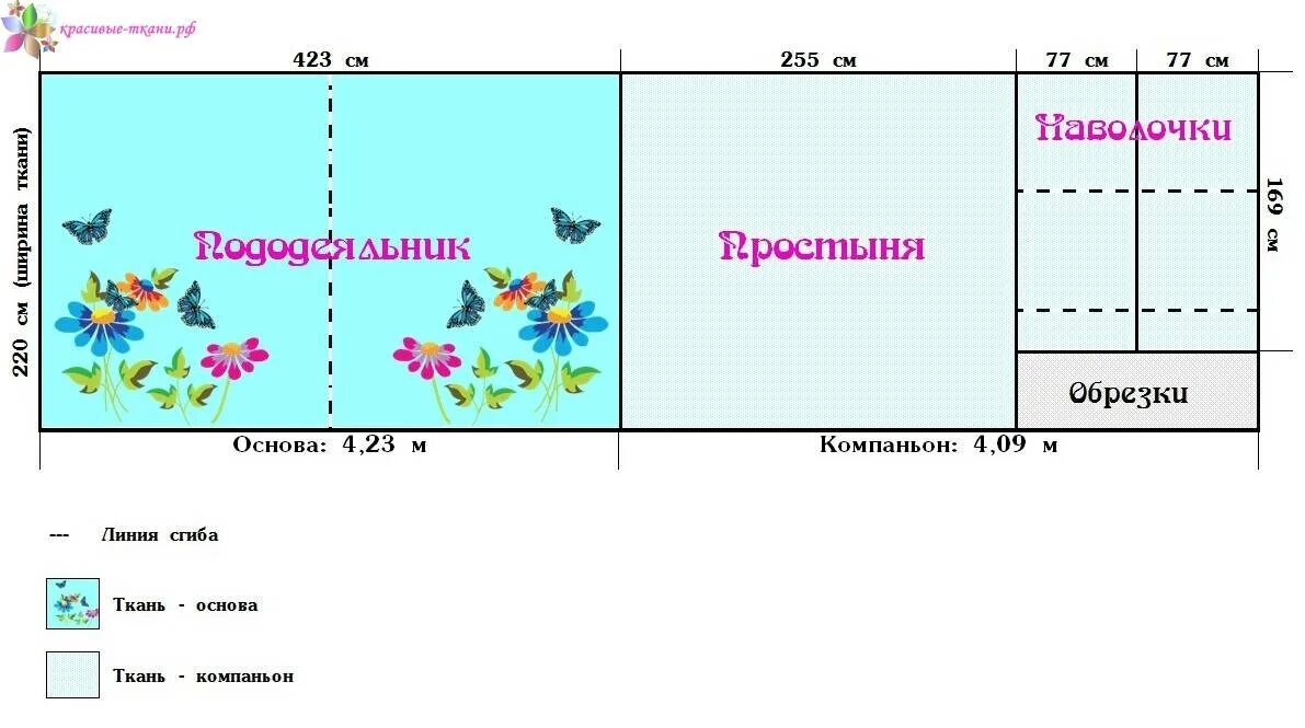 Сшить пододеяльник своими руками. Пододеяльник евро размер как сшить. раскрой постельного белья. раскрой постельного белья 1.5. выкройка пододеяльника.