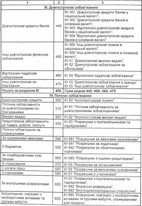 Бухгалтерские счета активы пассивы. Счета в бухгалтерском учете таблица Активы и пассивы. Счета бухгалтерского баланса активные и пассивные таблица. План счетов бухгалтерского учета 2023 активные и пассивные счета. План бухгалтерских счетов Актив пассив.