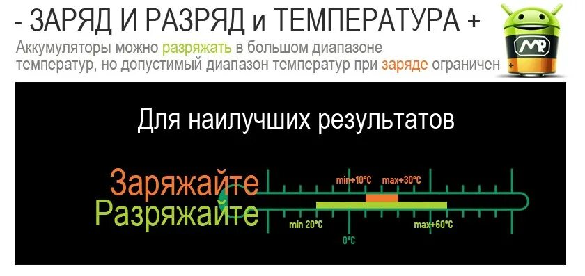 Батарея температура 5. Диапазон заряда-разряда литий-ионных аккумуляторов. График заряд-разряд аккумулятора. Диапазон температур литий ионного аккумулятора. Температурный диапазон литий ионные аккумуляторы.