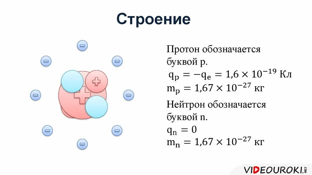 Протон обозначается. Как обозначаются протоны и нейтроны. Строение Протона и нейтрона. Обозначение Протона и нейтрона. Число нейтронов обозначение