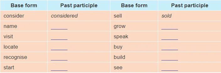 Sell 3 forms. Base forms одежда. Based форма глагола. Past participle speak. Sell past participle.