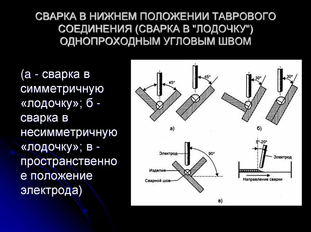 Тавровое соединение сварка чертеж. Сварка таврового соединения электродом. Сварка в Нижнем положении электродом. Сварка пластин таврового соединения.