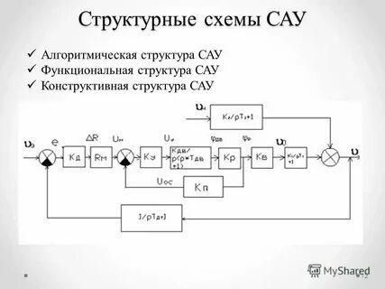 Составы автоматических систем