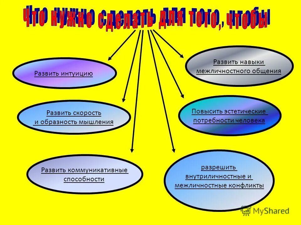развитие навыков межличностного общения