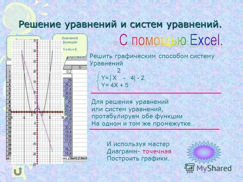 Найди корни уравнения x 22