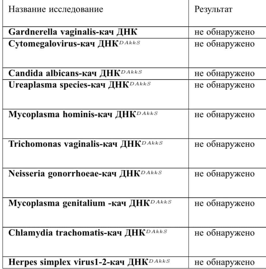 Жжение после полового акта у женщин. Жжение после полового акта у мужчин. Жжение в головке после полового акта. Жжение на конце головки у мужчин. Жжение в уретре у мужчин после полового акта лечение.