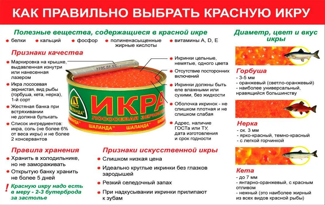 Сколько икры можно