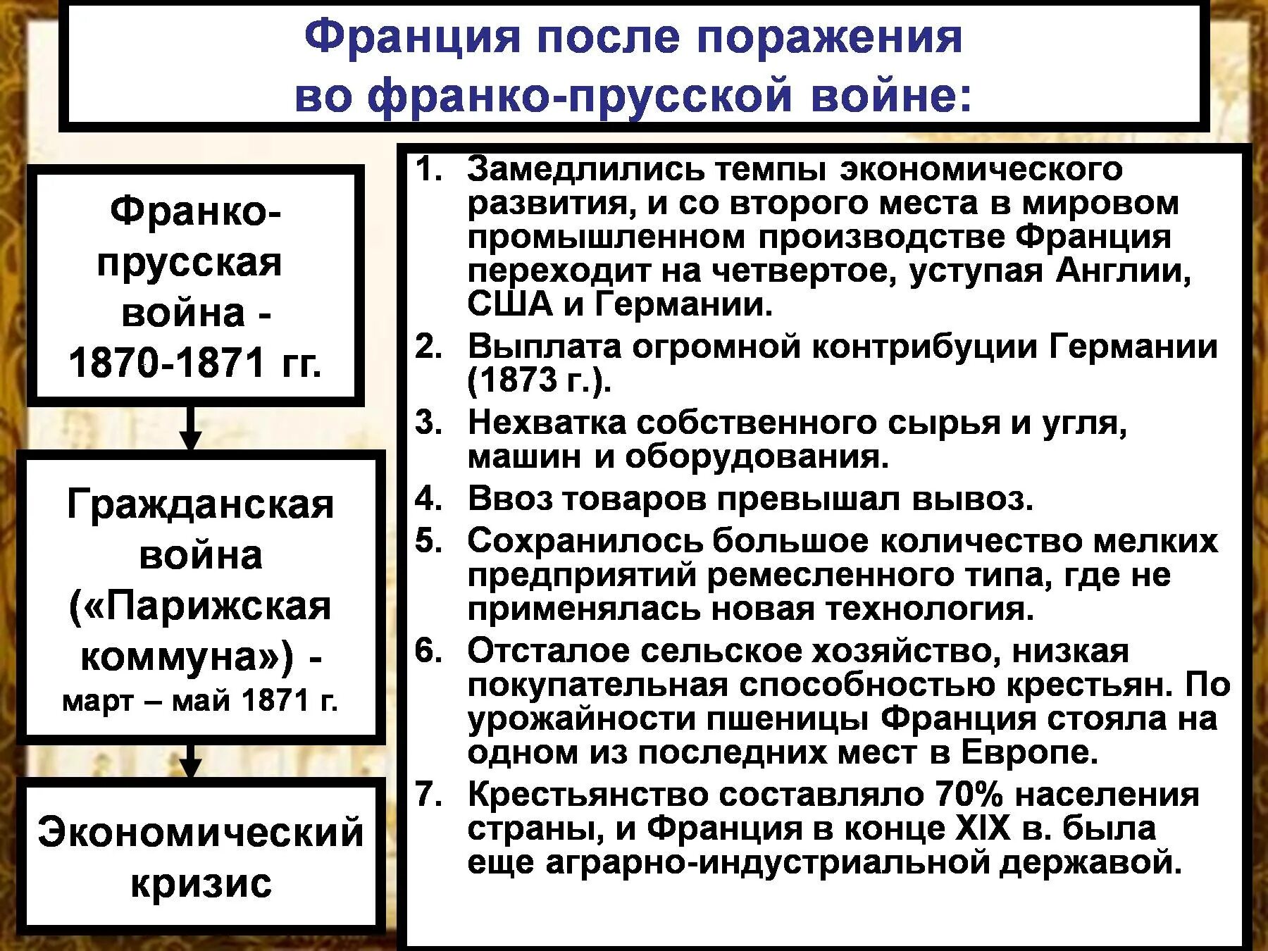 Особенности развития стран западной европы. Франция после Франко-прусской войны. Экономика Франции после Франко прусской войны. Франция после поражения во Франко-прусской войне. Развитие Франции после поражения во Франко прусской войне.