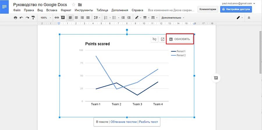 Гугл док ссылки. Google документы. Таблица в гугл документах. Диаграмма в гугл документах. Линейный график в Ворде.