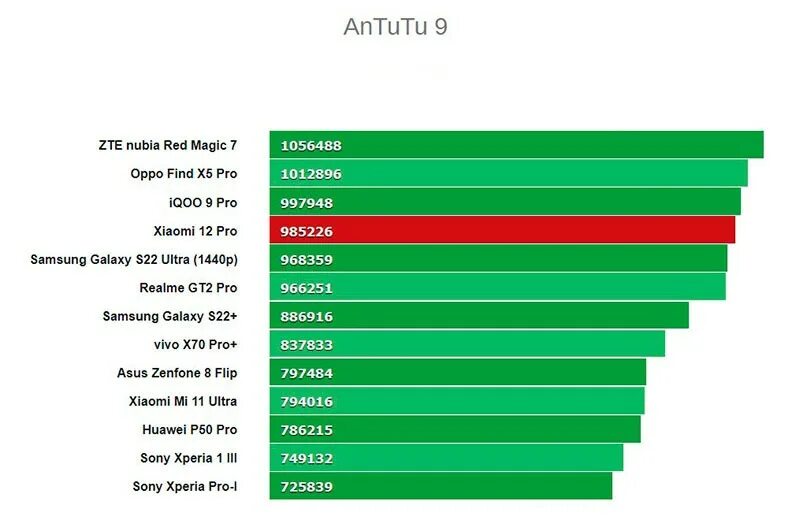 Infinix note 30 antutu