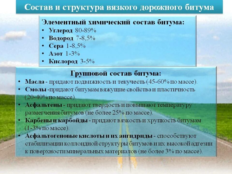 Групповой состав нефтяных битумов. Битум состав химический. Состав природных битумов. Структура битума.