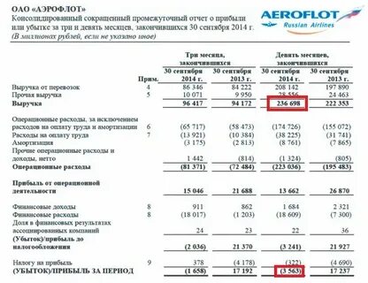 Операционная прибыль в балансе строка