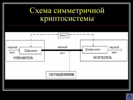 Укажите правильный алгоритм шифрования по описанию симметричный