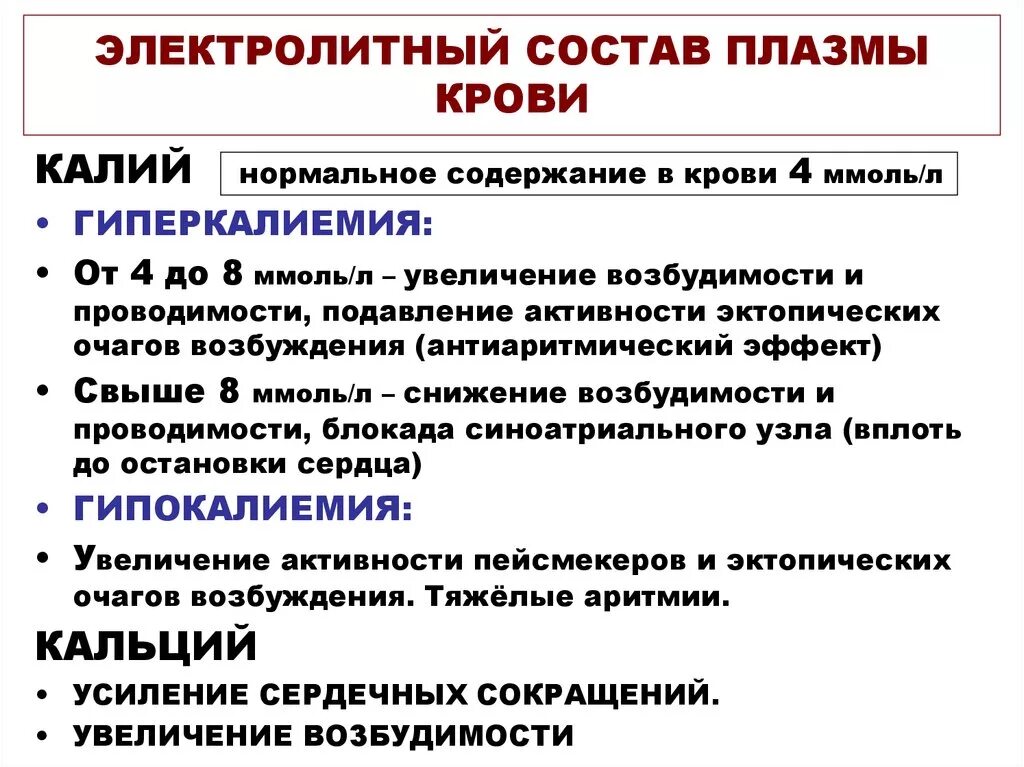 В состав плазмы крови электролиты. Электролитный состав плазмы крови. Основные электролиты крови. Электролиты плазмы крови биохимия.