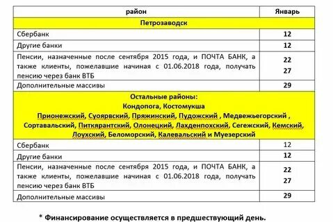 Когда дадут пенсию за январь