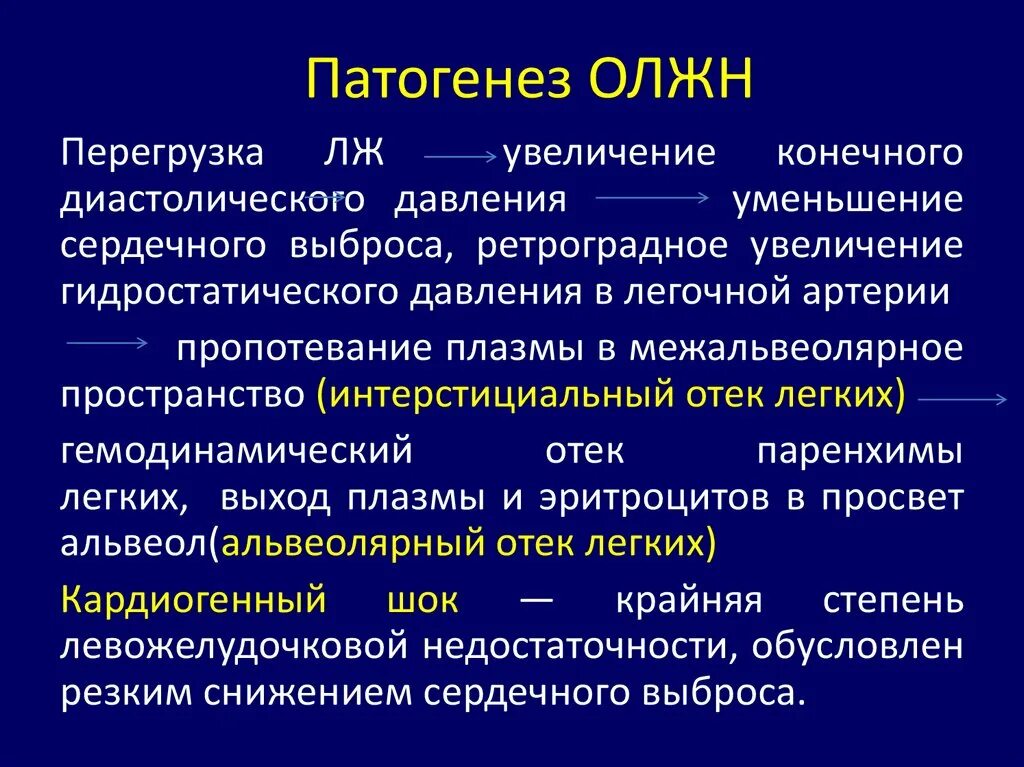 Семиотики внутренних заболеваний. Патогенез ОЛЖН. Патогенез левожелудочковой недостаточности. ОЛЖН этиология. ОЛЖН диагностика.