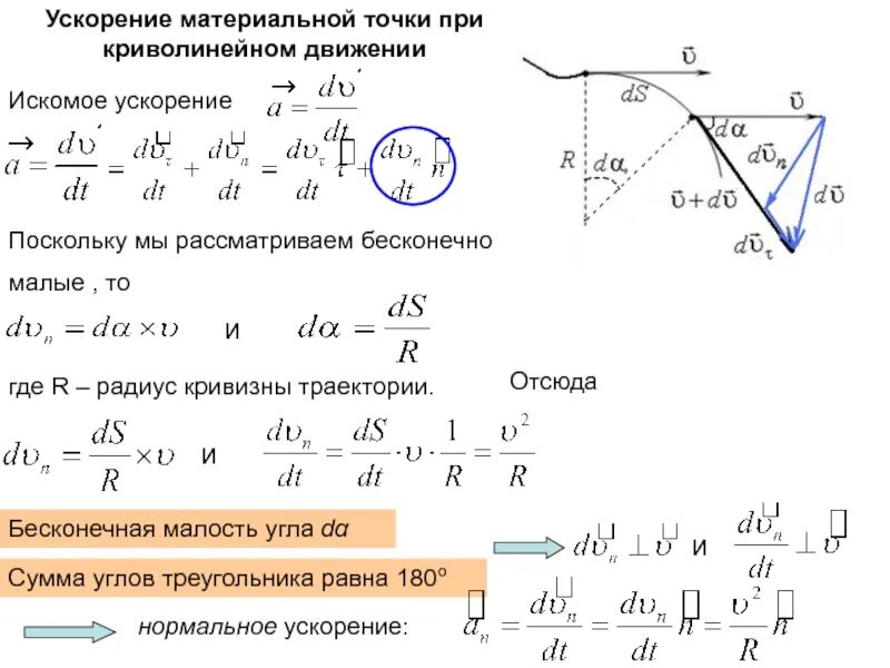 Радиус движения. Радиус кривизны формула физика. Радиус кривизны теормех. Радиус кривизны траектории физика. Радиус кривизны траектории точки.