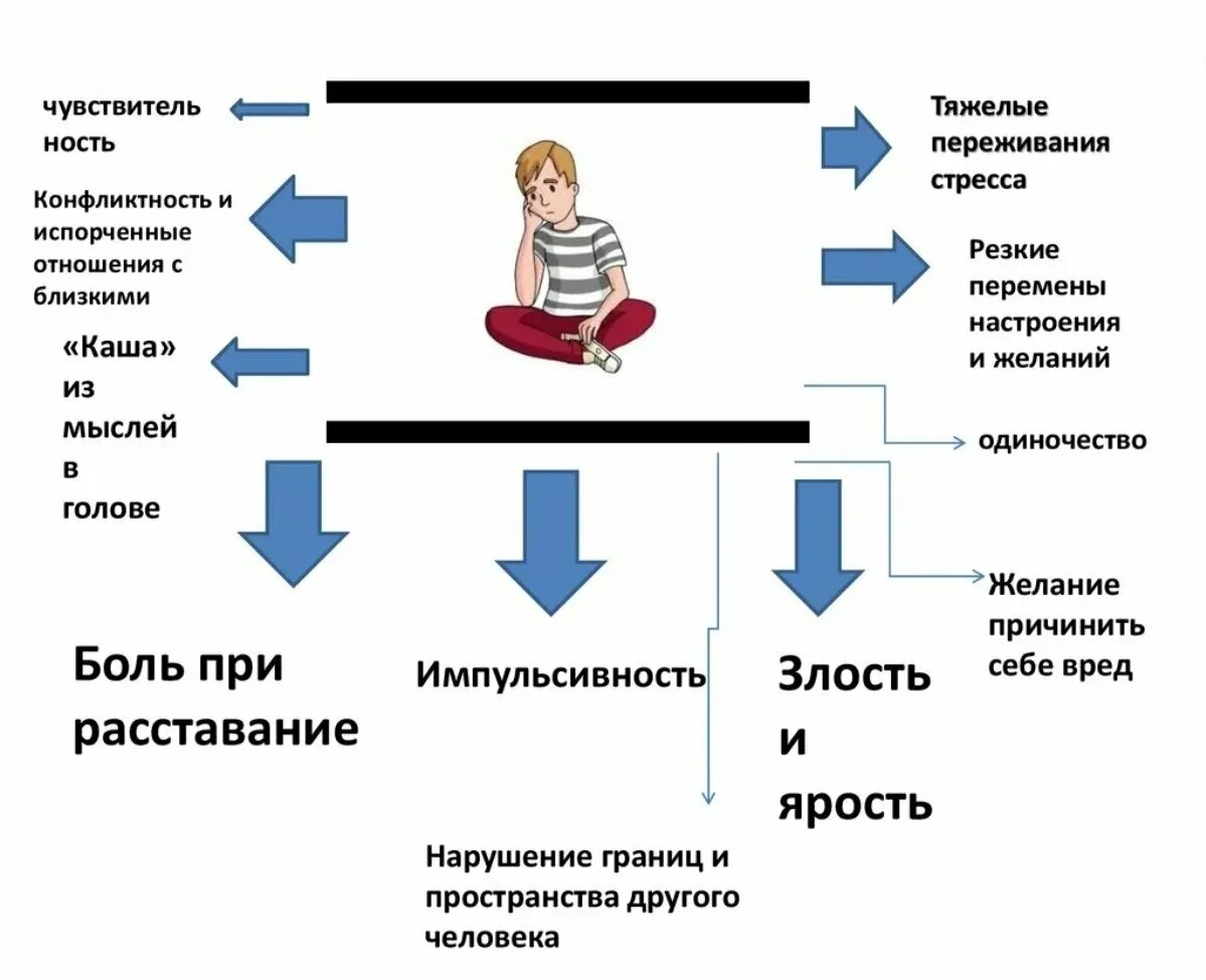 Человек с пограничным расстройством