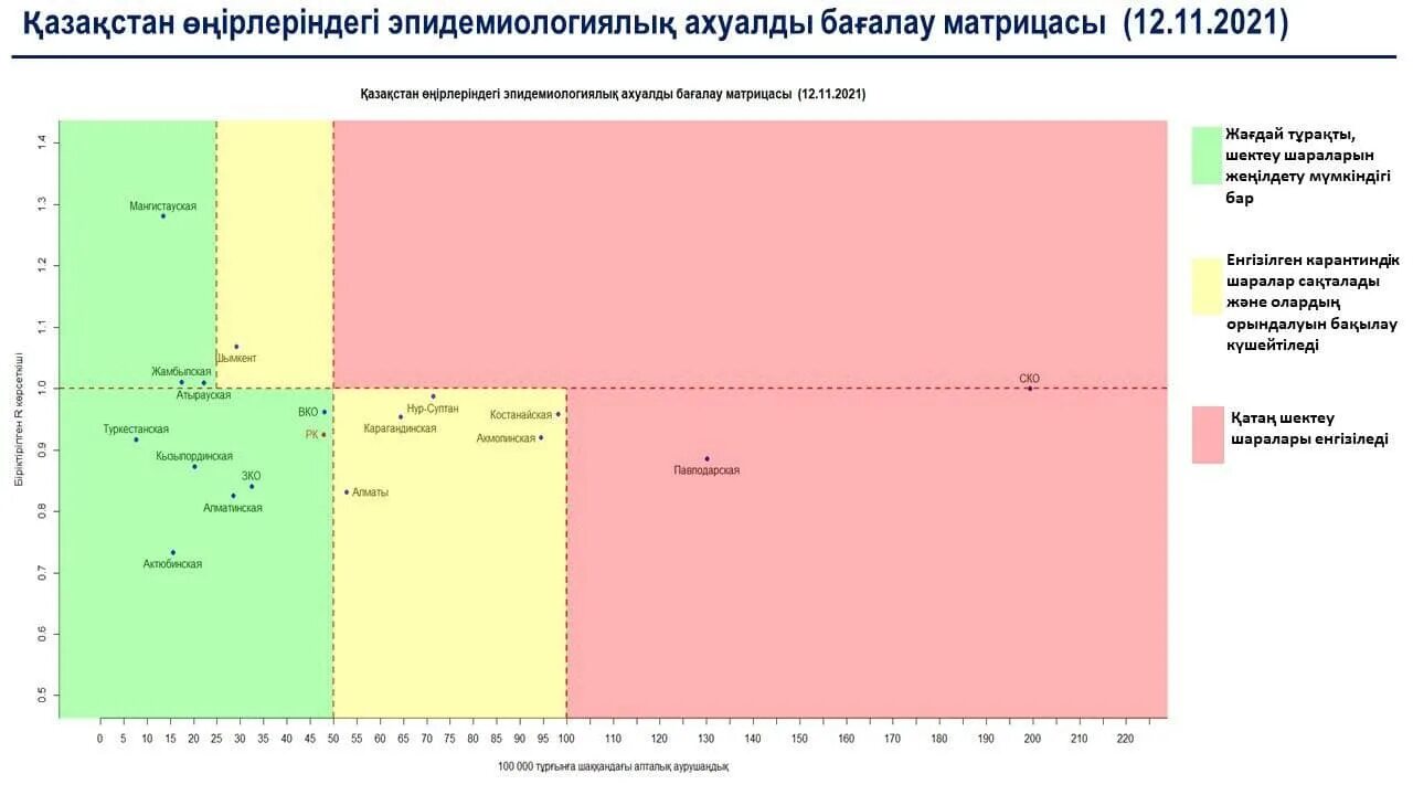 10 октября 2021. Красная зона желтая. Красная желтая зеленая зона. Зелёная зона коронавирус. Красная жёлтая зелёная зона по налогам 2022 год.