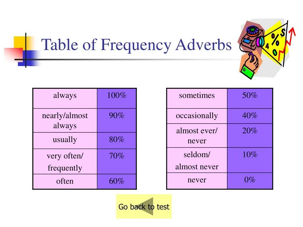 Adverbs of Frequency таблица. Adverbs of Frequency. Таблица always usually often. Frequently adverbs. Adverbs of frequency in the sentence