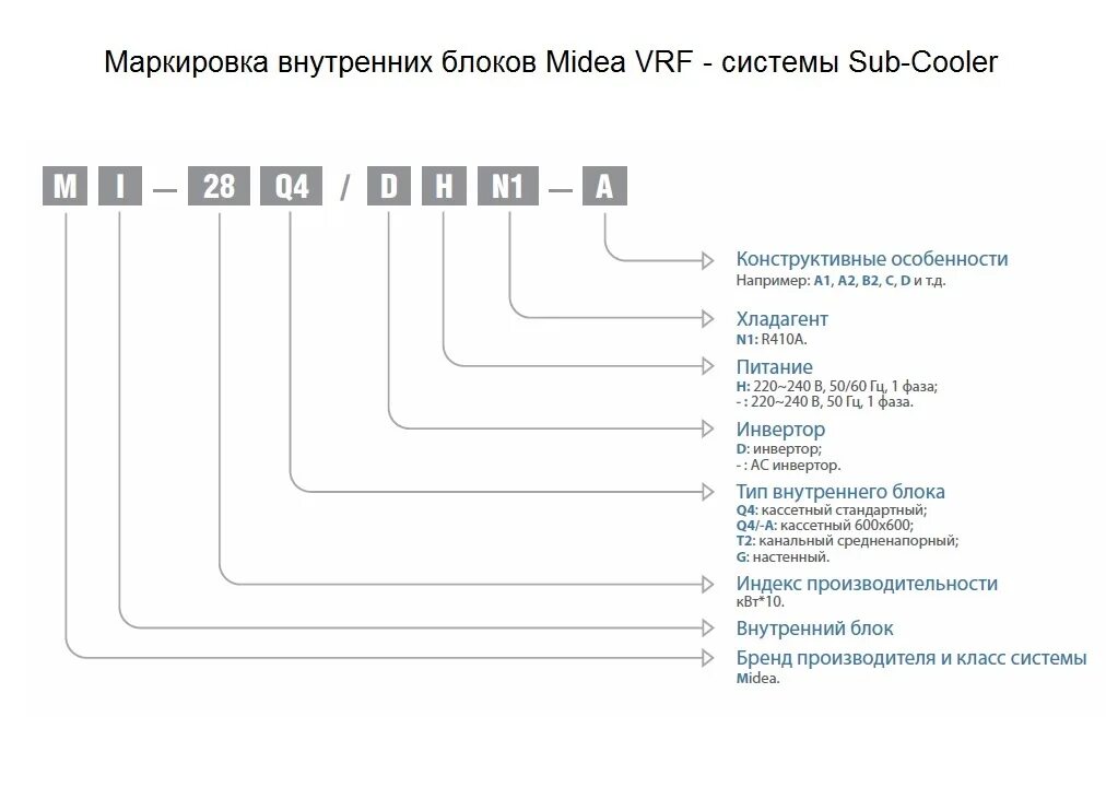 Рдк расшифровка аббревиатуры. Сплит-система Ballu расшифровка аббревиатуры. Electrolux расшифровка маркировки кондиционеров. Расшифровка маркировки сплит систем Хайер.