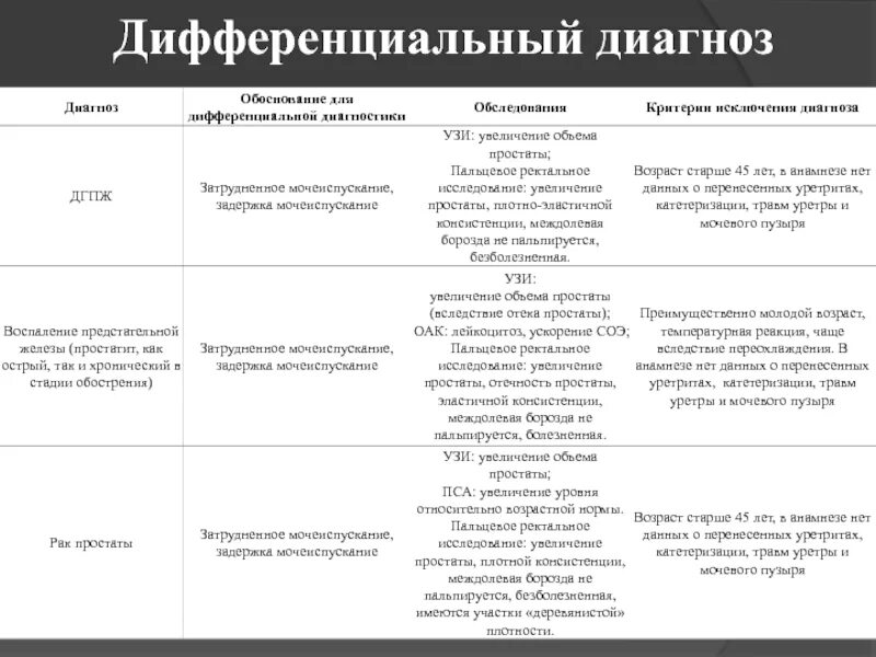 Дифференциальный диагноз что это. Дифференциальный диагноз что это