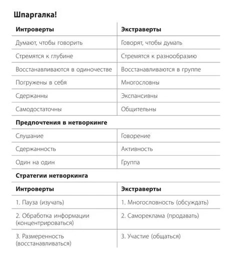 Чем отличается интроверт от экстраверта. Отличие интроверта от экстраверта. интроверт и экстраверт одним словом. анкета для экстраверта. соотношение интровертов и экстравертов.