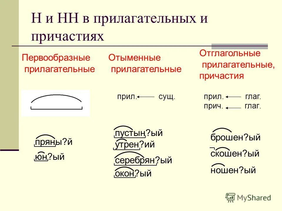 5 н нн в причастиях